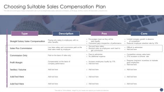 Competitive Sales Strategy Development Plan For Revenue Growth Choosing Suitable Sales Compensation Plan Template PDF