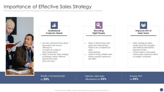 Competitive Sales Strategy Development Plan For Revenue Growth Importance Of Effective Sales Strategy Rules PDF