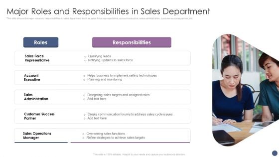 Competitive Sales Strategy Development Plan For Revenue Growth Major Roles And Responsibilities Infographics PDF Competitive Sales Strategy Development Plan For Revenue Growth Major Roles And Responsibilities Infographics PDF