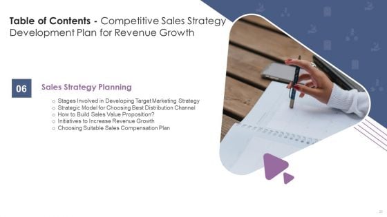 Competitive Sales Strategy Development Plan For Revenue Growth Ppt PowerPoint Presentation Complete With Slides