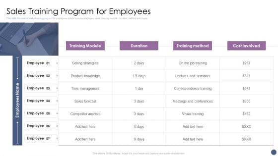 Competitive Sales Strategy Development Plan For Revenue Growth Sales Training Program For Employees Designs PDF