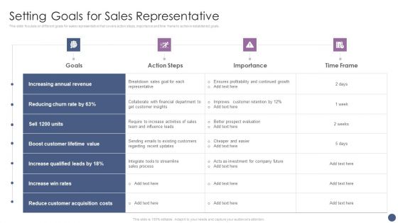 Competitive Sales Strategy Development Plan For Revenue Growth Setting Goals For Sales Representative Designs PDF