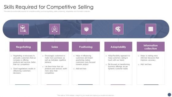 Competitive Sales Strategy Development Plan For Revenue Growth Skills Required For Competitive Selling Ideas PDF Competitive Sales Strategy Development Plan For Revenue Growth Skills Required For Competitive Selling Ideas PDF