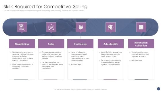 Competitive Sales Strategy Development Plan For Revenue Growth Skills Required For Competitive Selling Ideas PDF