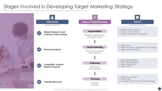 Competitive Sales Strategy Development Plan For Revenue Growth Stages Involved In Developing Information PDF