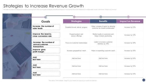 Competitive Sales Strategy Development Plan For Revenue Growth Strategies To Increase Revenue Download PDF