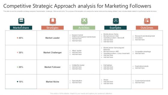 Competitive Strategic Approach Analysis For Marketing Followers Icons PDF