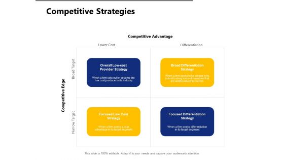 Competitive Strategies Cost Ppt PowerPoint Presentation Outline Summary