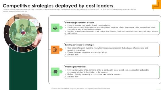 Competitive Strategies Deployed By Cost Leaders Clipart PDF