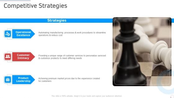 Competitive Strategies Manufacturing Control Ppt Show Inspiration PDF