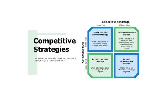 Competitive Strategies Ppt PowerPoint Presentation Icon Deck