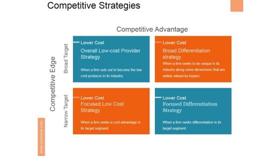 Competitive Strategies Ppt PowerPoint Presentation Infographics Sample
