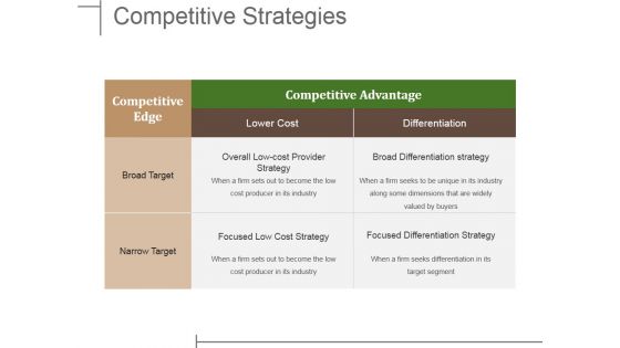 Competitive Strategies Ppt PowerPoint Presentation Inspiration