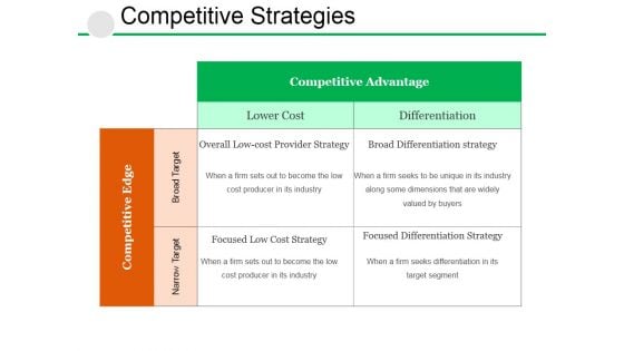 Competitive Strategies Ppt PowerPoint Presentation Outline Design Inspiration