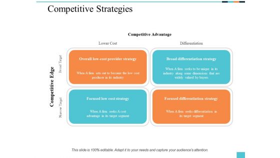 Competitive Strategies Ppt PowerPoint Presentation Pictures Brochure