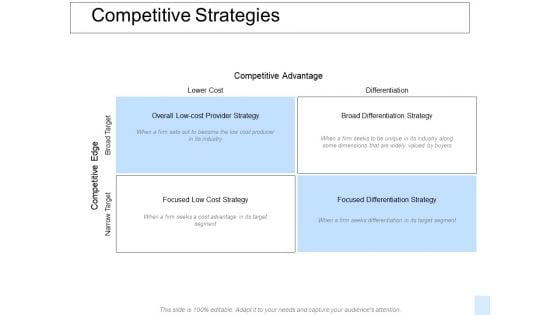 Competitive Strategies Ppt PowerPoint Presentation Show Format