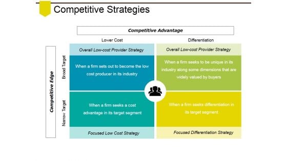 Competitive Strategies Ppt PowerPoint Presentation Show Shapes