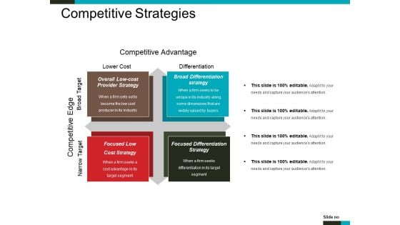 Competitive Strategies Ppt PowerPoint Presentation Summary Graphics