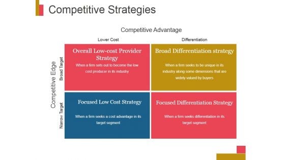 Competitive Strategies Ppt PowerPoint Presentation Topics