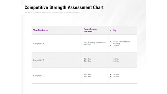 Competitive Strength Assessment Chart Ppt PowerPoint Presentation Infographic Template Inspiration PDF