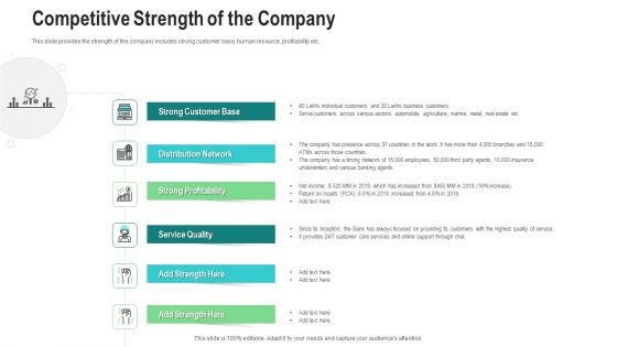 Competitive Strength Of The Company Ppt Layouts Show PDF