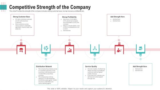 Competitive Strength Of The Company Ppt Portfolio Slide PDF