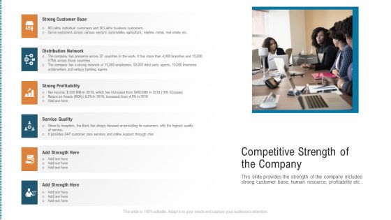 Competitive Strength Of The Company Themes PDF