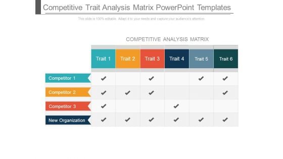 Competitive Trait Analysis Matrix Powerpoint Templates