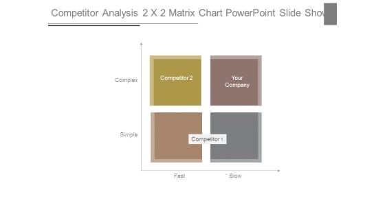 Competitor Analysis 2 X 2 Matrix Chart Powerpoint Slide Show