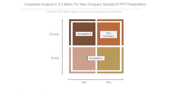 Competitor Analysis 2 X 2 Matrix For New Company Sample Of Ppt Presentation