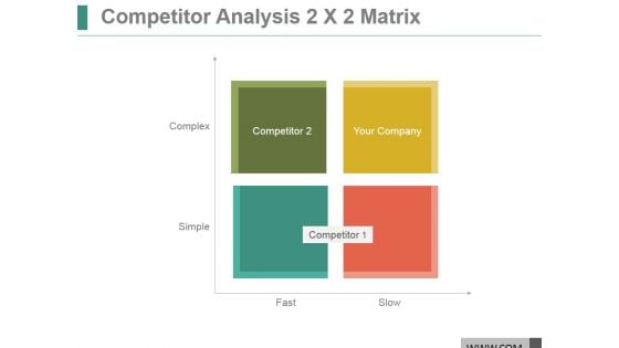 Competitor Analysis 2 X 2 Matrix Ppt PowerPoint Presentation Sample