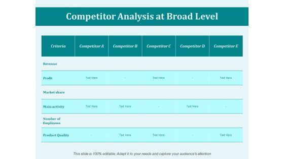 Competitor Analysis At Broad Level Ppt PowerPoint Presentation Infographic Template Example