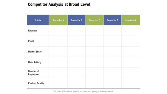 Competitor Analysis At Broad Level Ppt PowerPoint Presentation Inspiration Elements