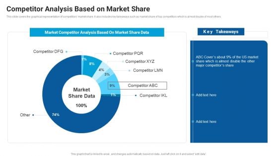 Competitor Analysis Based On Market Share Market Entry Approach For Apparel Sector Download PDF