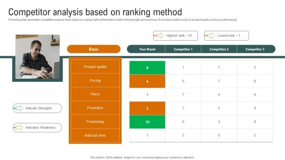 Competitor Analysis Based On Ranking Method Introduction PDF