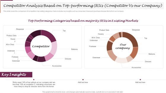 Competitor Analysis Based On Top Performing Skus Competitor Vs Our Company Brochure PDF