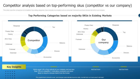 Competitor Analysis Based On Top Performing Skus Competitor Vs Our Company Graphics PDF