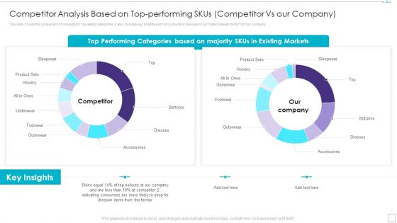 Competitor Analysis Based On Top Performing Skus Competitor Vs Our Company Information PDF