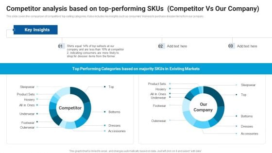 Competitor Analysis Based On Top Performing Skus Competitor Vs Our Company Sample PDF