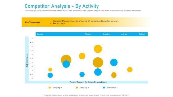 Competitor Analysis By Activity Ppt Layouts Show PDF