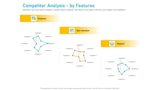 Competitor Analysis By Features Ppt Summary Themes PDF