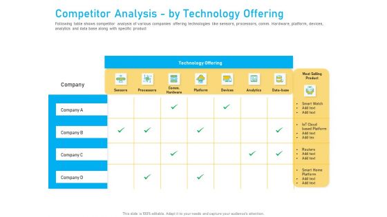 Competitor Analysis By Technology Offering Ppt Outline Show PDF