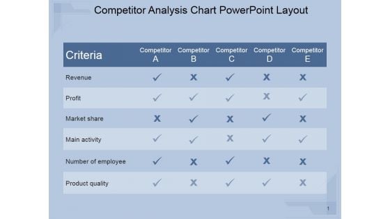 Competitor Analysis Chart Ppt PowerPoint Presentation Visuals