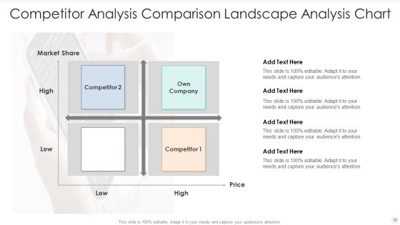 Competitor Analysis Comparison Chart Ppt PowerPoint Presentation Complete Deck With Slides Slide10