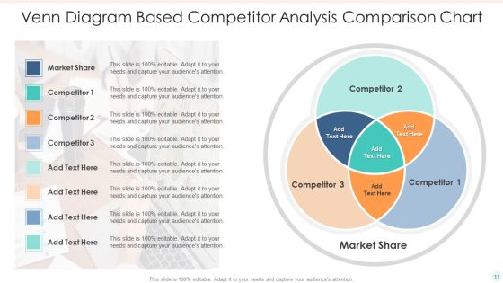Competitor Analysis Comparison Chart Ppt PowerPoint Presentation Complete Deck With Slides Slide11