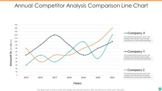 Competitor Analysis Comparison Chart Ppt PowerPoint Presentation Complete Deck With Slides Slide02
