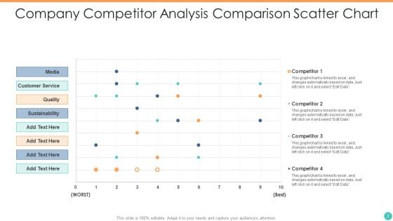 Competitor Analysis Comparison Chart Ppt PowerPoint Presentation Complete Deck With Slides