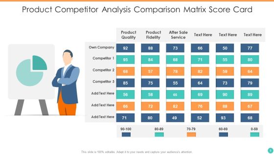 Competitor Analysis Comparison Chart Ppt PowerPoint Presentation Complete Deck With Slides Slide09