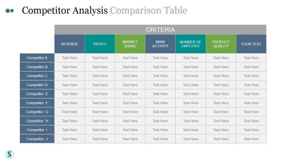 Competitor Analysis Comparison Table Ppt PowerPoint Presentation Infographic Template