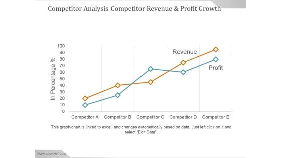 Competitor Analysis Competitor Revenue And Profit Growth Ppt PowerPoint Presentation Example 2015